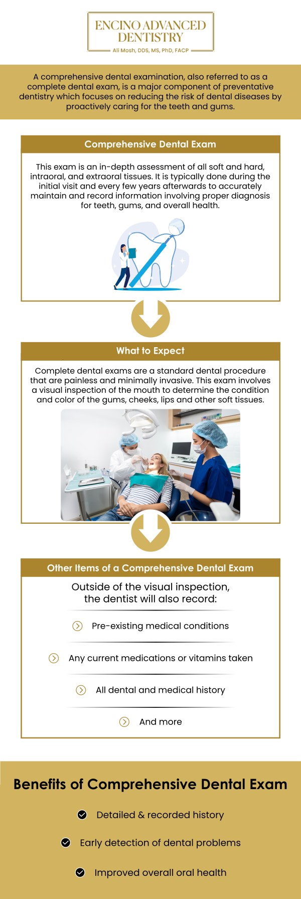 A comprehensive dental exam is an in-depth evaluation of your oral and maxillofacial health. It typically includes screening for gum disease, early signs of tooth decay and oral cancer, and assessing existing restorations and the Temporomandibular Joint (TMJ). At Encino Advanced Dentistry, Dr. Alireza Moshaverinia, D.D.S., M.S., Ph.D., F.A.C.P., conducts this thorough review to establish a baseline for your dental health and create a personalized, proactive treatment plan focused on prevention and long-term well-being. For more information, contact us or request an appointment online. We are conveniently located at 5363 Balboa Blvd, #434 Encino, CA 91316.