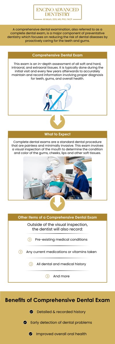 A comprehensive dental exam is an in-depth evaluation of your oral and maxillofacial health. It typically includes screening for gum disease, early signs of tooth decay and oral cancer, and assessing existing restorations and the Temporomandibular Joint (TMJ). At Encino Advanced Dentistry, Dr. Alireza Moshaverinia, D.D.S., M.S., Ph.D., F.A.C.P., conducts this thorough review to establish a baseline for your dental health and create a personalized, proactive treatment plan focused on prevention and long-term well-being. For more information, contact us or request an appointment online. We are conveniently located at 5363 Balboa Blvd, #434 Encino, CA 91316.
