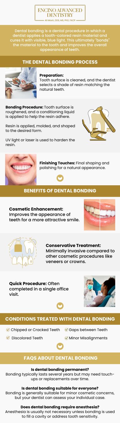 Common questions asked by patients: What is cosmetic bonding and how does it work? How long does cosmetic bonding last? Is cosmetic bonding a painful procedure? What types of dental issues can cosmetic bonding address? How much does cosmetic bonding cost compared to other cosmetic dental treatments? For more information, contact us or schedule an appointment online. We are conveniently located at 5363 Balboa Blvd, #434 Encino, CA 91316. We serve patients from Encino CA, Tarzana CA, Van Nuys CA, Sherman Oaks CA, Calabasas CA, and surrounding areas.