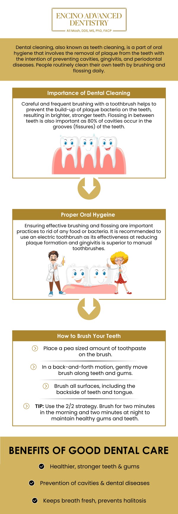 A professional dental cleaning is a crucial preventive service that goes beyond routine brushing and flossing to remove plaque, tartar, and surface stains from your teeth, particularly in hard-to-reach areas. The standard recommendation is to receive this service twice a year, or every six months, to maintain optimal gum health and prevent the progression of periodontal disease and cavities. At Encino Advanced Dentistry, Dr. Alireza Moshaverinia, D.D.S., M.S., Ph.D., F.A.C.P., advises patients on the ideal recall schedule, recognizing that individuals with a history of gum disease or other risk factors may require more frequent cleanings to protect their long-term oral health. For more information, contact us or request an appointment online. We are conveniently located at 5363 Balboa Blvd, #434 Encino, CA 91316.