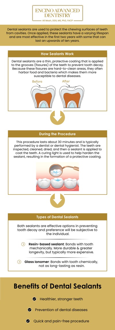 Common questions asked by patients: What are dental sealants, and how do they work? Who is a good candidate for dental sealants? How long do dental sealants last on teeth? Are dental sealants effective in preventing cavities? What is the cost of dental sealants, and is it worth it? For more information, contact us or schedule an appointment online. We are conveniently located at 5363 Balboa Blvd, #434 Encino, CA 91316. We serve patients from Encino CA, Tarzana CA, Van Nuys CA, Sherman Oaks CA, Calabasas CA, and surrounding areas.