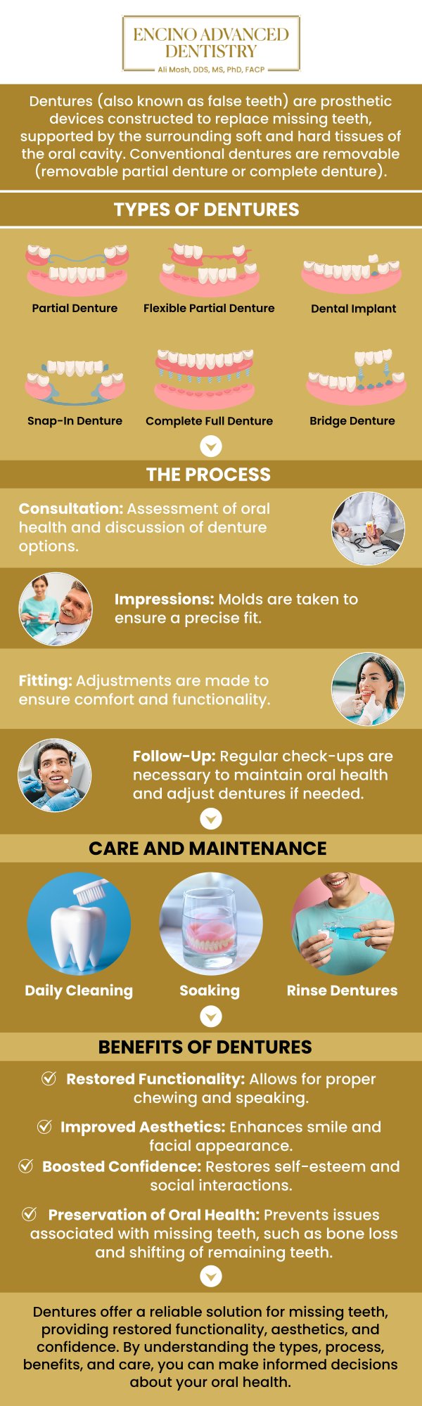 Common questions asked by patients: What are complete dentures and how do they work? How long does it take to get complete dentures? How should I care for my complete dentures? Will complete dentures be uncomfortable at first? How long do complete dentures last before needing replacement? For more information, contact us or schedule an appointment online. We are conveniently located at 5363 Balboa Blvd, #434 Encino, CA 91316. We serve patients from Encino CA, Tarzana CA, Van Nuys CA, Sherman Oaks CA, Calabasas CA, and surrounding areas.
