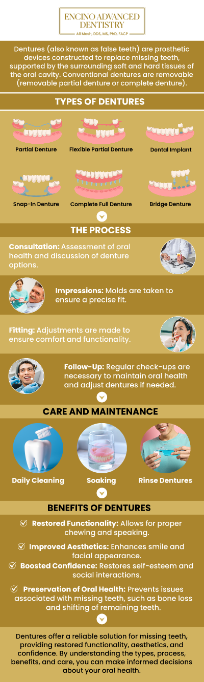 Common questions asked by patients: What are complete dentures and how do they work? How long does it take to get complete dentures? How should I care for my complete dentures? Will complete dentures be uncomfortable at first? How long do complete dentures last before needing replacement? For more information, contact us or schedule an appointment online. We are conveniently located at 5363 Balboa Blvd, #434 Encino, CA 91316. We serve patients from Encino CA, Tarzana CA, Van Nuys CA, Sherman Oaks CA, Calabasas CA, and surrounding areas.