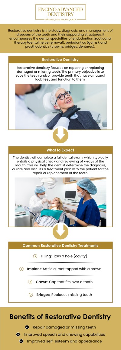 Restorative dentistry focuses on repairing or replacing damaged or missing teeth to restore the full function, integrity, and aesthetics of your smile. It includes treatments like fillings, crowns, and dental implants. At Encino Advanced Dentistry, Dr. Alireza Moshaverinia, D.D.S., M.S., Ph.D., F.A.C.P., specializes in advanced restorative techniques, using high-quality materials for durable, natural-looking results and optimal oral health. For more information, contact us or request an appointment online. We are conveniently located at 5363 Balboa Blvd, #434 Encino, CA 91316.