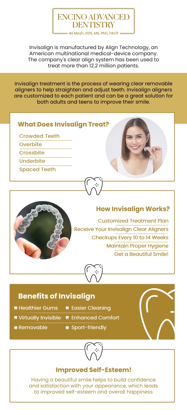Invisalign is an orthodontic treatment that uses custom-made aligners to discreetly shift teeth into the desired position, making it an alternative to metal braces. It’s suitable for correcting crowding, gaps, overbites, and underbites, which improves both appearance and functionality. Dr. Alireza Moshaverinia, D.D.S., M.S., Ph.D., F.A.C.P. at Encino Advanced Dentistry, offers comprehensive Invisalign treatment with advanced digital scanning technology to create a precise and minimally invasive plan for your smile. For more information, contact us or request an appointment online. We are conveniently located at 5363 Balboa Blvd, #434 Encino, CA 91316.
