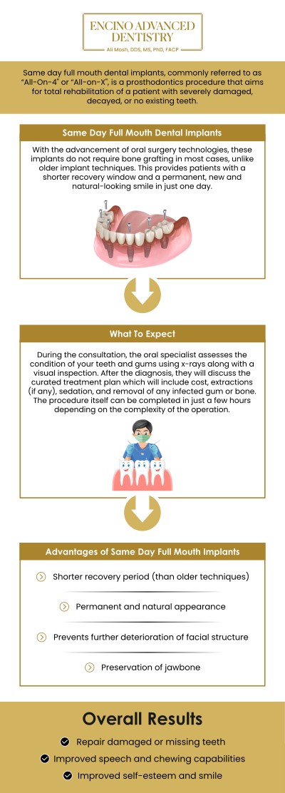 Common questions asked by patients: What is immediate implant placement, and how does it work? How does immediate implant placement differ from traditional implant placement? What are the benefits of choosing immediate implant placement? Is immediate implant placement suitable for everyone? How long does the recovery process take after immediate implant placement? For more information, contact us or schedule an appointment online. We are conveniently located at 5363 Balboa Blvd, #434 Encino, CA 91316. We serve patients from Encino CA, Tarzana CA, Van Nuys CA, Sherman Oaks CA, Calabasas CA, and surrounding areas.