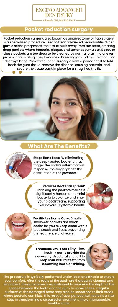 Common questions asked by patients: How does pocket reduction surgery improve gum health and prevent tooth loss? When is pocket reduction surgery recommended for patients with periodontal disease? What can you expect during and after pocket reduction surgery? How long is the recovery process for pocket reduction surgery? For more information, contact us or schedule an appointment online. We are conveniently located at 5363 Balboa Blvd, #434 Encino, CA 91316. We serve patients from Encino CA, Tarzana CA, Van Nuys CA, Sherman Oaks CA, Calabasas CA, and surrounding areas.