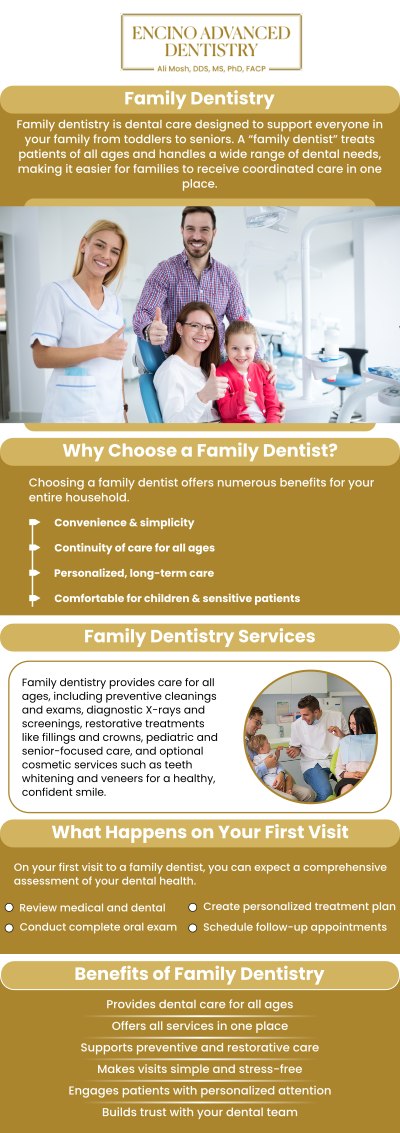 Finding a dental practice that can seamlessly care for every member of your household is essential for maintaining lifelong oral health. At Encino Advanced Dentistry, we are proud to be recognized as a top-ranking family dentist in Encino, CA, offering comprehensive dental care under the professional guidance of Dr. Alireza Moshaverinia, D.D.S., M.S., Ph.D., F.A.C.P. From gentle pediatric check-ups and protective sealants for children to advanced restorative care and custom cosmetic enhancements for adults, our state-of-the-art facility is designed to make dental visits comfortable, efficient, and stress-free for all ages. For more information, contact us or request an appointment online. We are conveniently located at 5363 Balboa Blvd, #434 Encino, CA 91316.