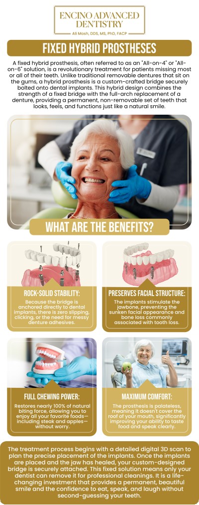 Common questions asked by patients: What is a fixed hybrid prosthesis, and how does it work? Who is a good candidate for fixed hybrid prostheses treatments in Encino, CA? How do fixed hybrid prostheses improve oral function and aesthetics? How long do fixed hybrid prostheses last? For more information, contact us or schedule an appointment online. We are conveniently located at 5363 Balboa Blvd, #434 Encino, CA 91316. We serve patients from Encino CA, Tarzana CA, Van Nuys CA, Sherman Oaks CA, Calabasas CA, and surrounding areas.
