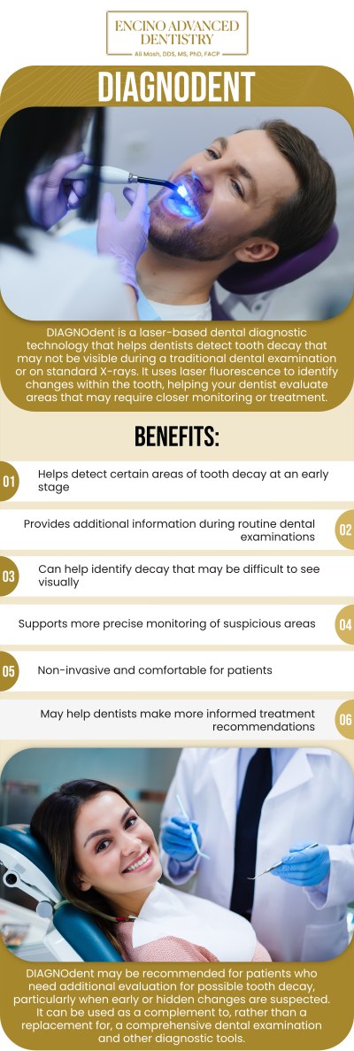 Common questions asked by patients: What is Diagnodent® and how does it work? How accurate is Diagnodent® in detecting cavities? What are the benefits of using Diagnodent® in dental exams? How long does a Diagnodent® exam take during a dental visit? For more information, contact us or schedule an appointment online. We are conveniently located at 5363 Balboa Blvd, #434 Encino, CA 91316. We serve patients from Encino CA, Tarzana CA, Van Nuys CA, Sherman Oaks CA, Calabasas CA, and surrounding areas.
